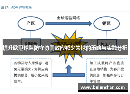 提升欧冠球队防守协同效应减少失球的策略与实践分析