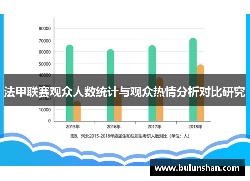 法甲联赛观众人数统计与观众热情分析对比研究