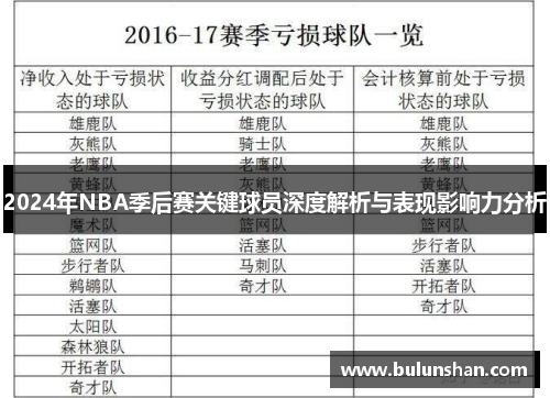 2024年NBA季后赛关键球员深度解析与表现影响力分析